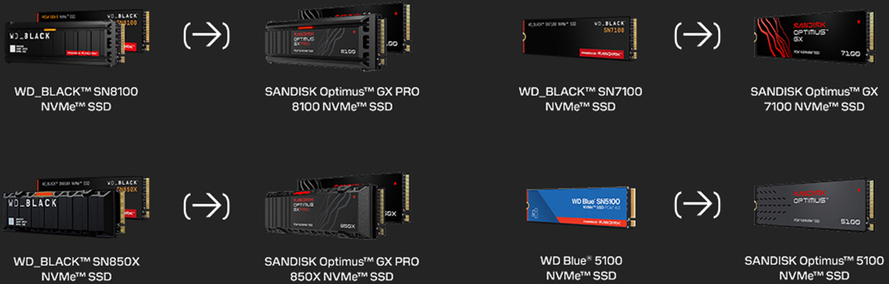 WD naar Sandisk